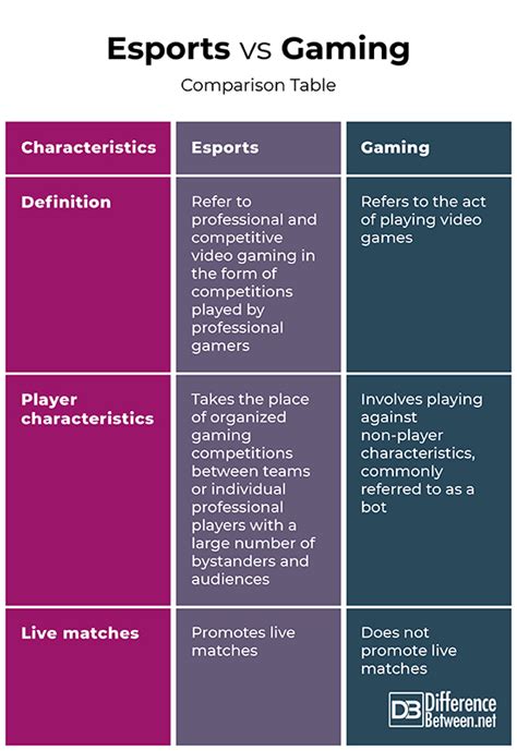Esports vs. Gaming: 16 Things To Consider (Differences, Similarities.
